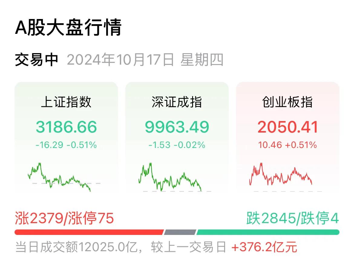    又开始玩割韭菜的新游戏了，这是不把新老股民的心伤的透透的，那是不算完啊！