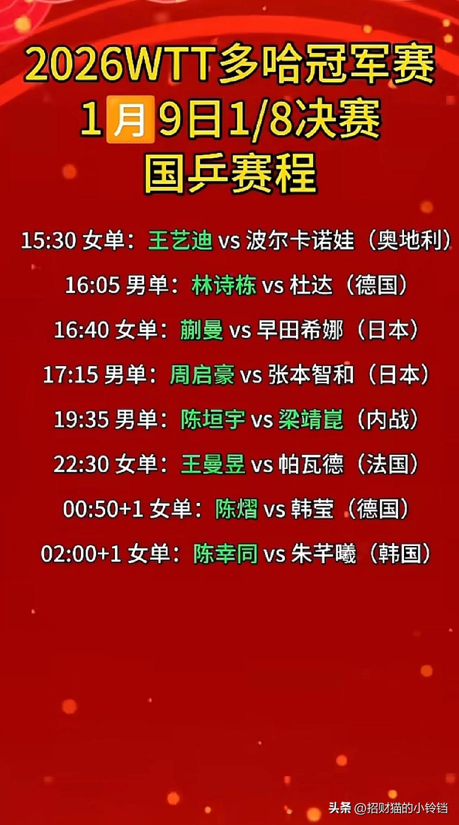 2026WTT多哈冠军赛1月9日1/8决赛国乒赛程如下图。
在昨天的比赛中，向鹏