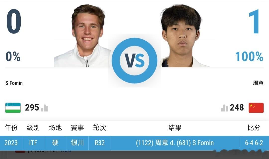 最新赛事赛程：直播地址在评论区9月8日12:30左右  W50贵阳站女单第1轮马