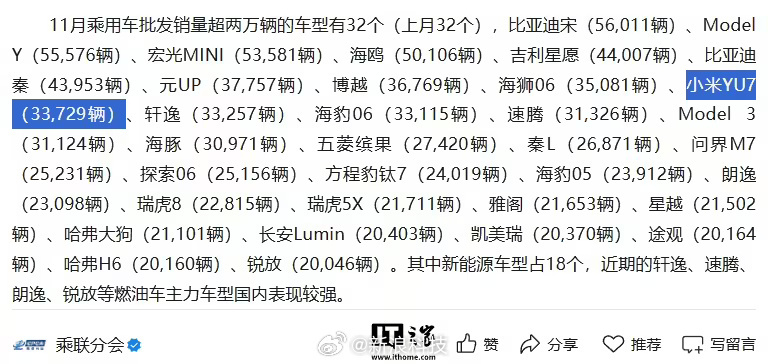 小米汽车11月零售销量46249辆好玩的是轩逸，速腾，朗逸，雅阁，凯美瑞，甚至还
