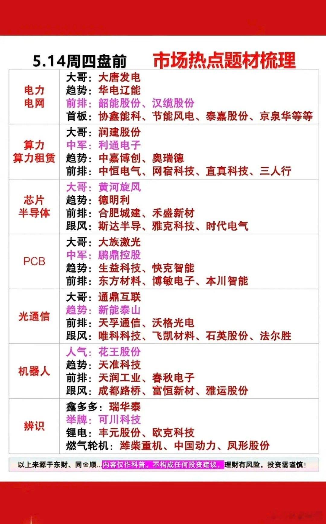 5.14周四  市场热点方向+投资逻辑！1.电力电网2.算力租赁3.芯片半导体4