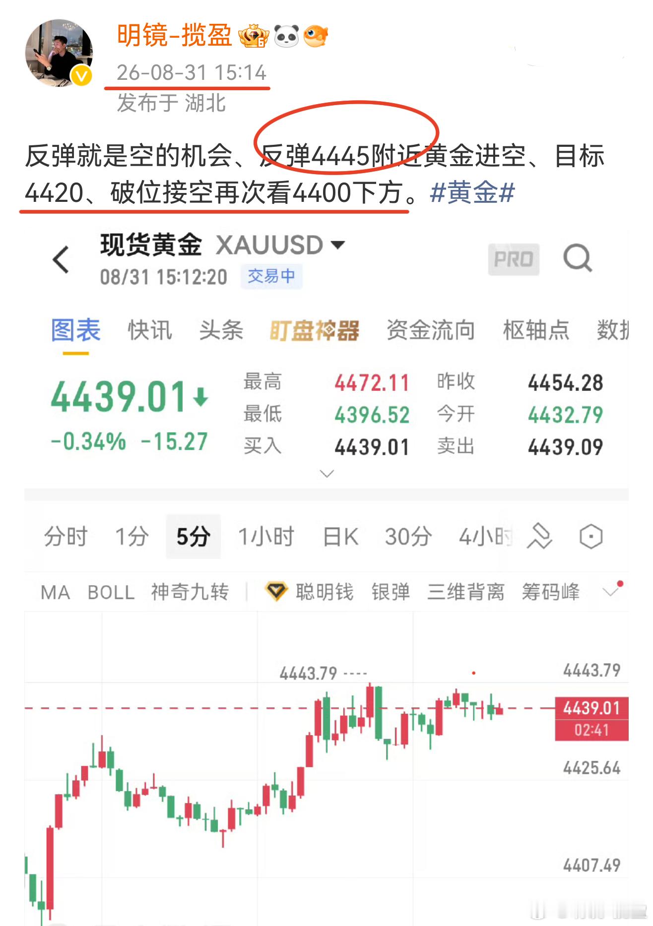 空单现价单如期兑现10空单、下步就是等待第二目标实现。伦敦金黄金 ​​​