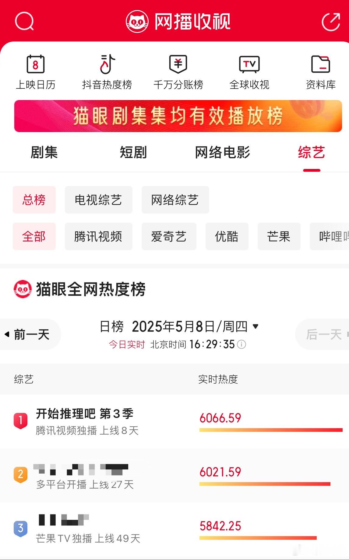 猫眼实时热度🔥不开玩笑，我们开始推理吧高智商完颜团实火。​​​