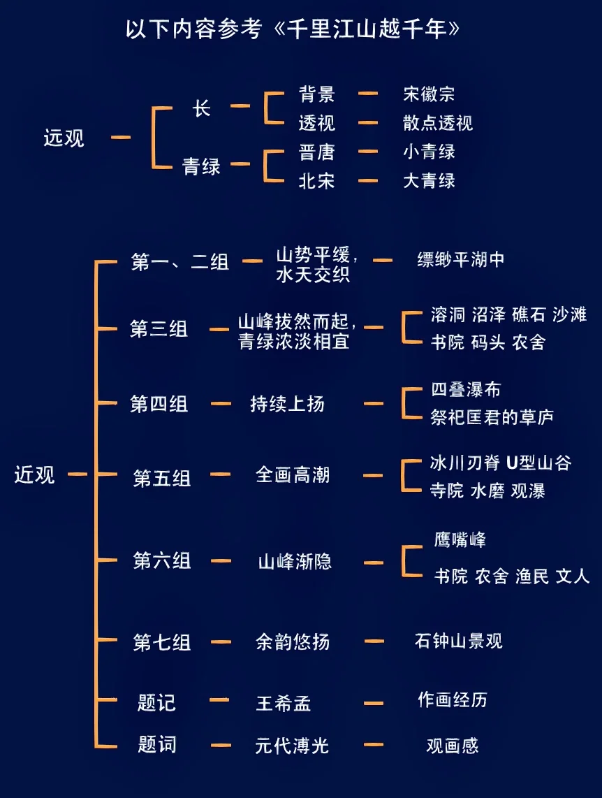 十分钟带你看懂《千里江山图》（详解版）！