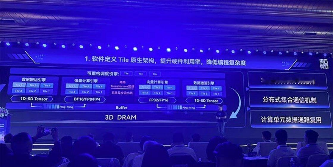 科技佳ZHJ咱自研AI芯片在架构上搞出大突破了！这颗芯片用14纳米工艺，算力就到