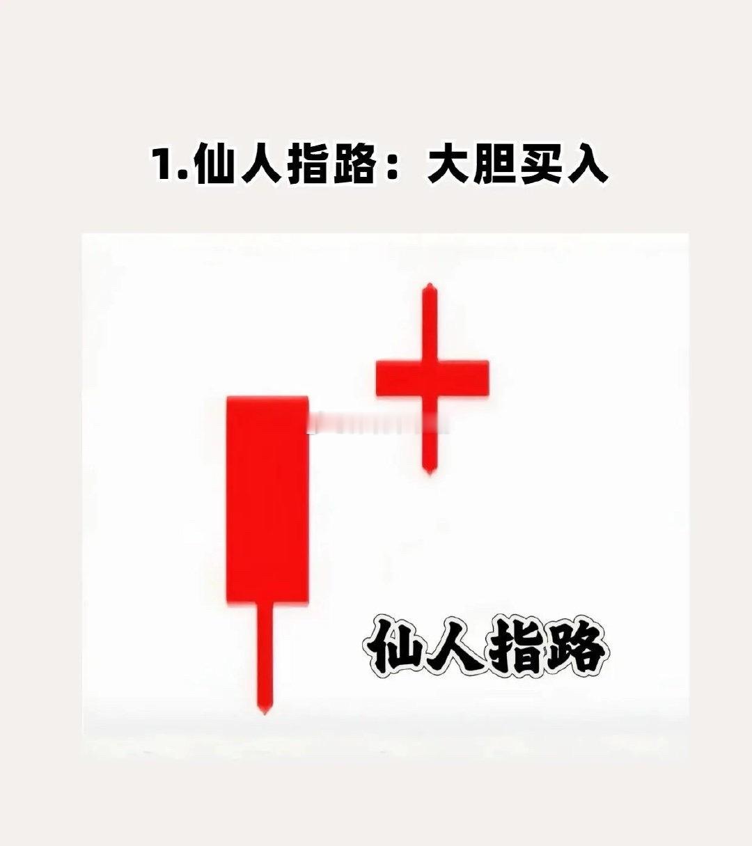 “仙人指路”现形，真能大胆买入？在股票投资领域，K线形态分析是大家常用的方法，其