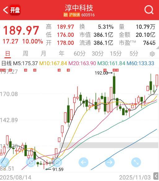 $淳中科技 sh603516$ 雪球那几个带货能力真尼玛强。 ​​​