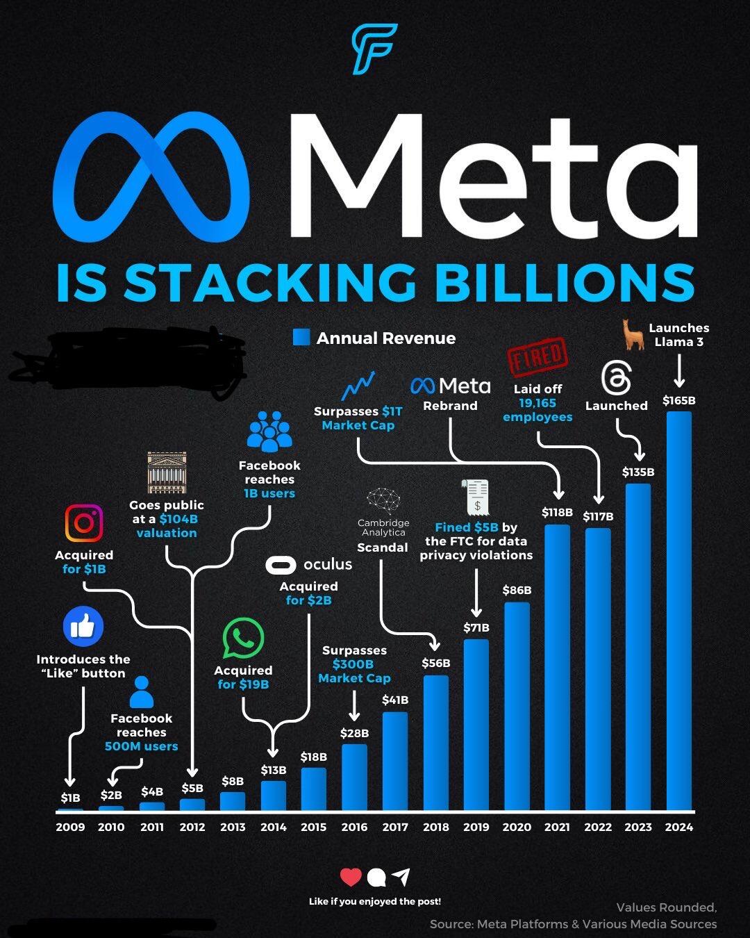 Meta的财富之路：从社交平台巨头到虚拟世界