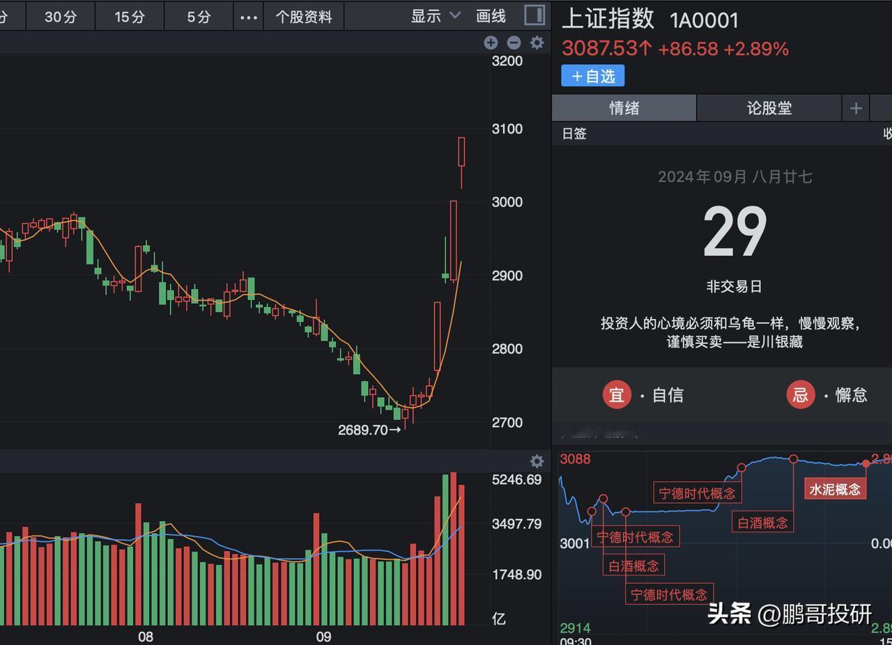 2015年的牛市是按照这个顺序涨的！
春江水暖鸭先知：牛市初露端倪（2014年7