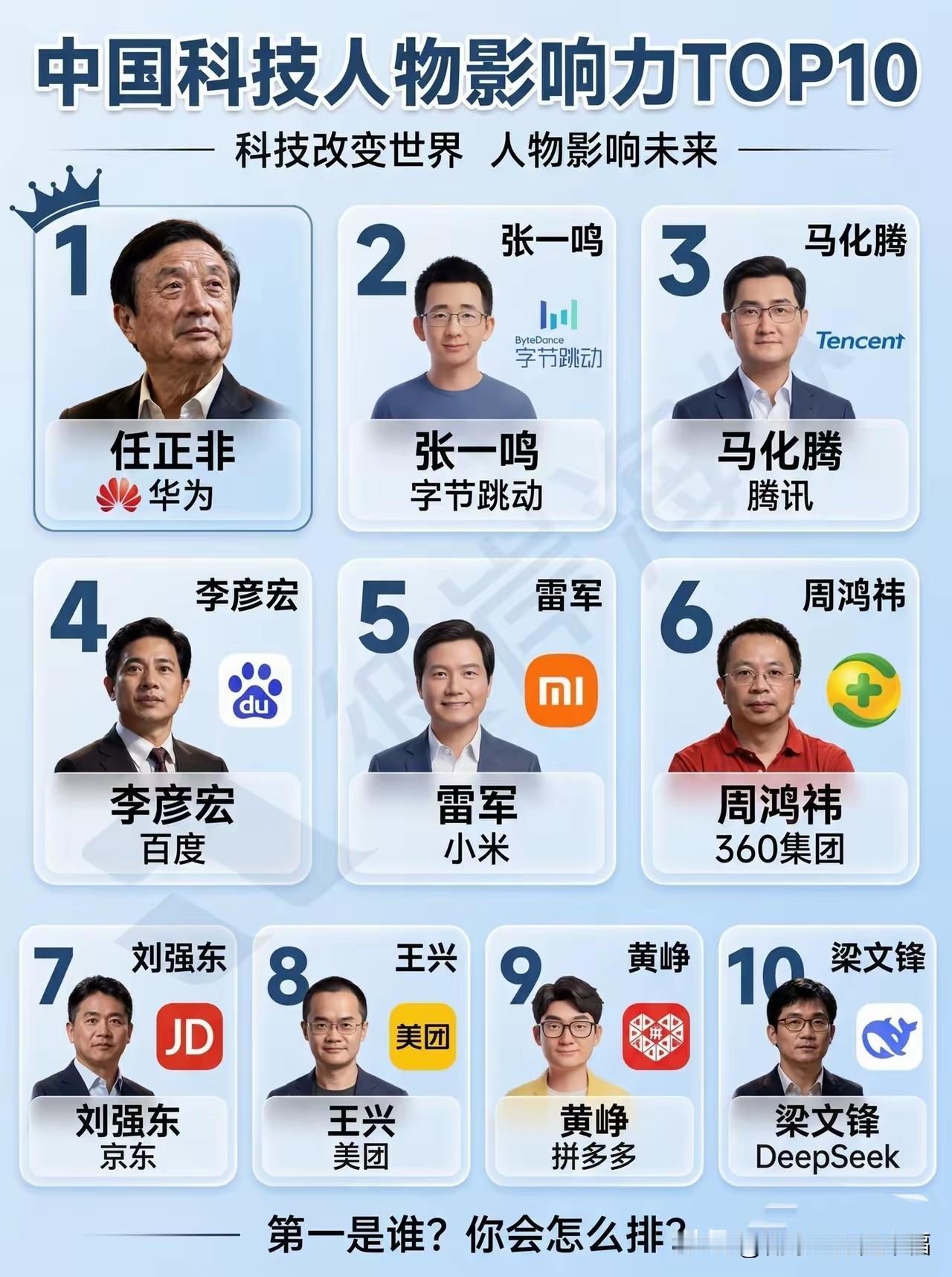 中国科技人物TOP10你认可吗？我想，很多人都感觉这里面缺乏一个曾经的领军人物马