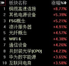 【12月26日A股午评：午后大盘会有一波小幅跳水  但不影响中小票的反弹】

 