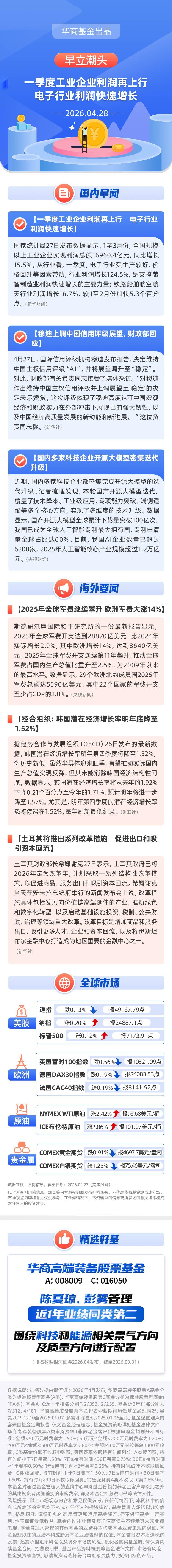 【早立潮头】一季度工业企业利润再上行 电子行业利润快速增长