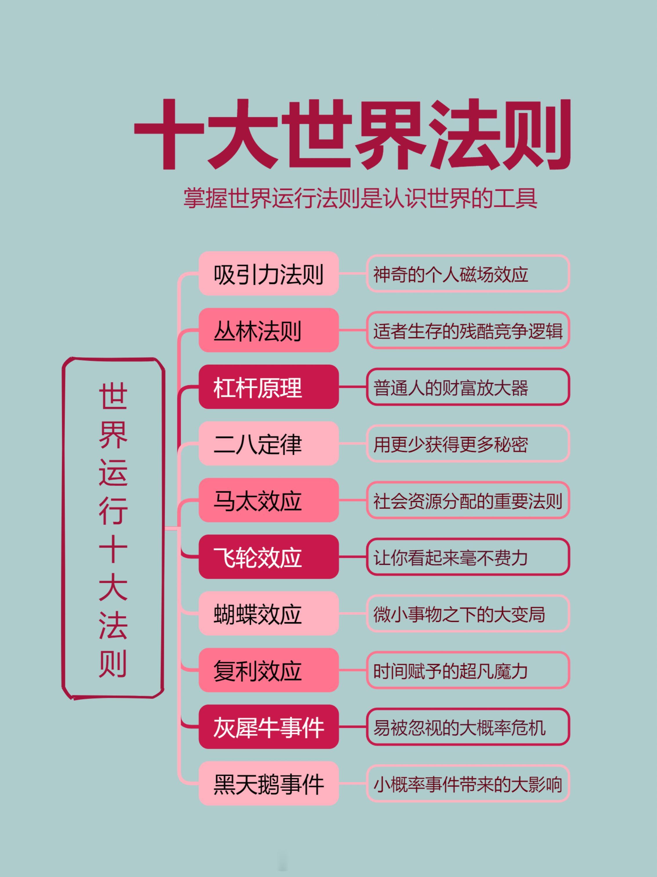 分享图片 ​​​