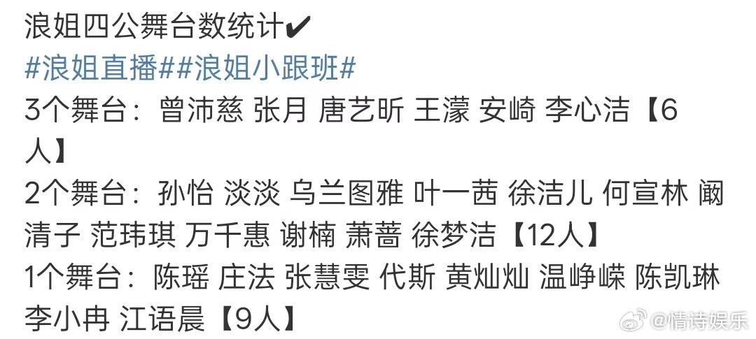 浪姐四公舞台数统计浪姐四公舞台数 大家看到这四公舞台统计了吗？感觉怎么样