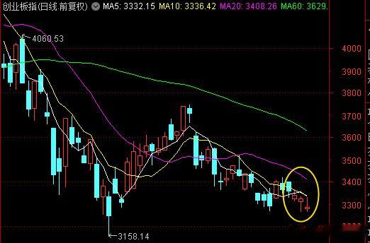 三根假阳线，明天来根真阳线，四不过三，明天支棱起来。 ​​​