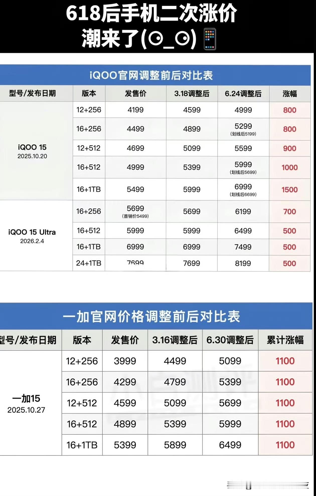 消费电子这个行业，是准备被ai彻底废掉了[看][看][看]

没个几年起不来了