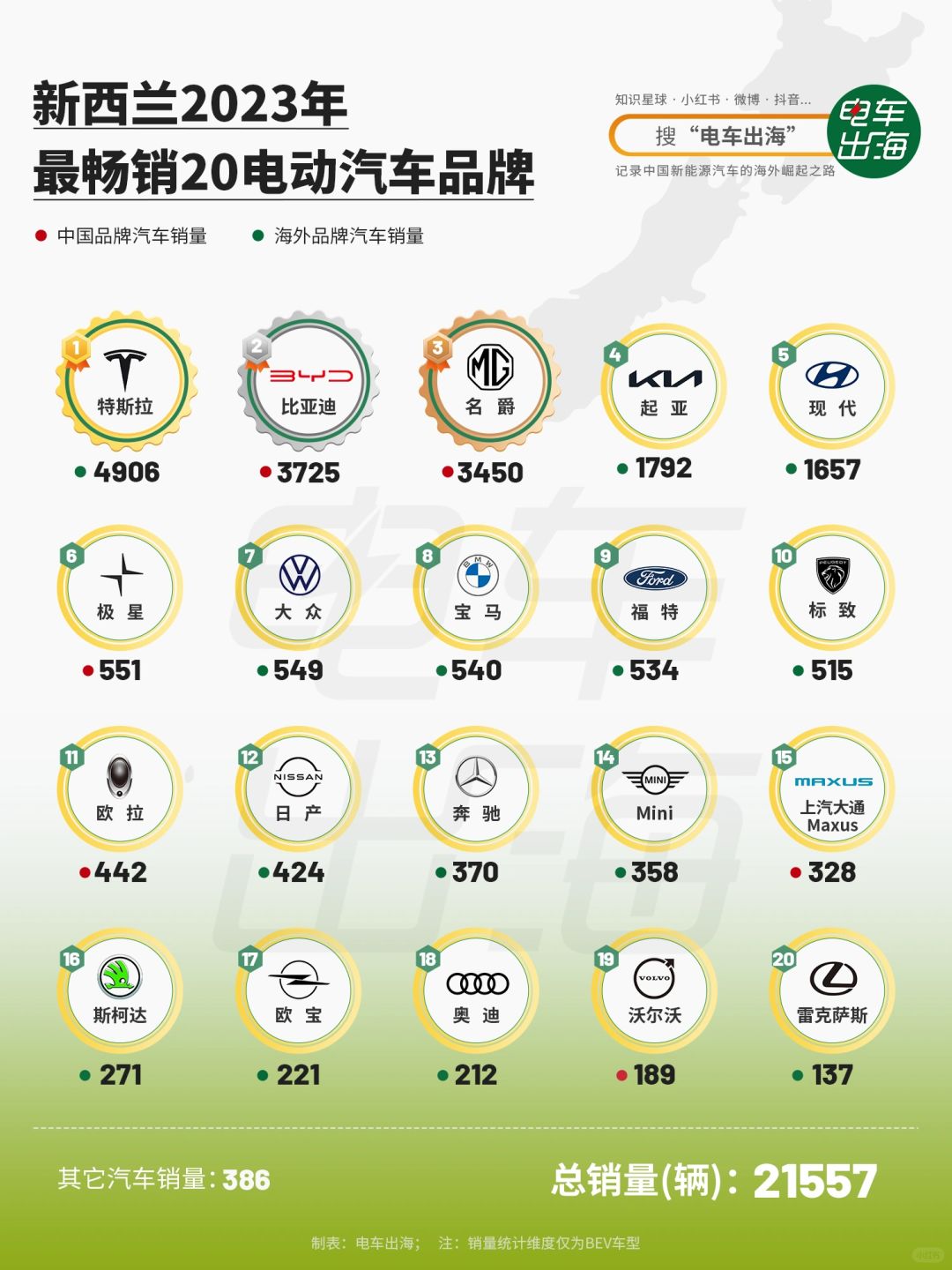 2023｜新西兰电车分品牌销量