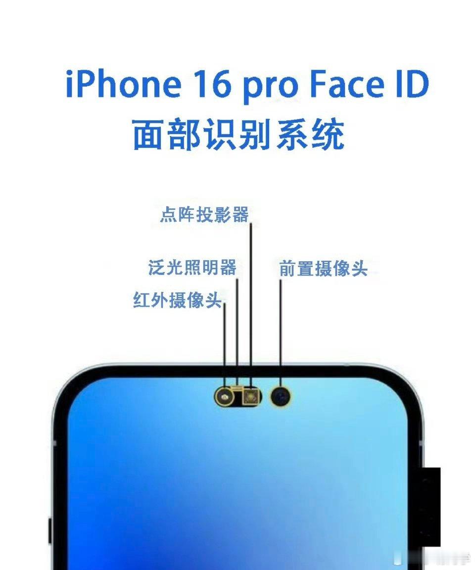 苹果回应iPhone面容解锁不用摄像头  估计很多人都以为iPhone的面部解锁