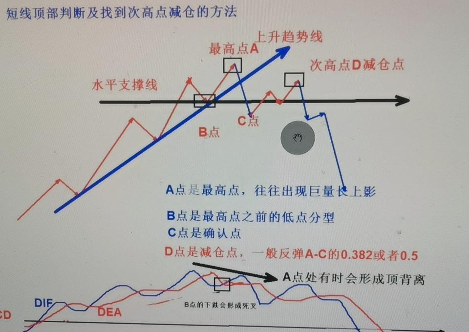 最近的30分钟急跌，真不是没来由的。
一套被外资量化和期权大佬写进代码的“出货剧
