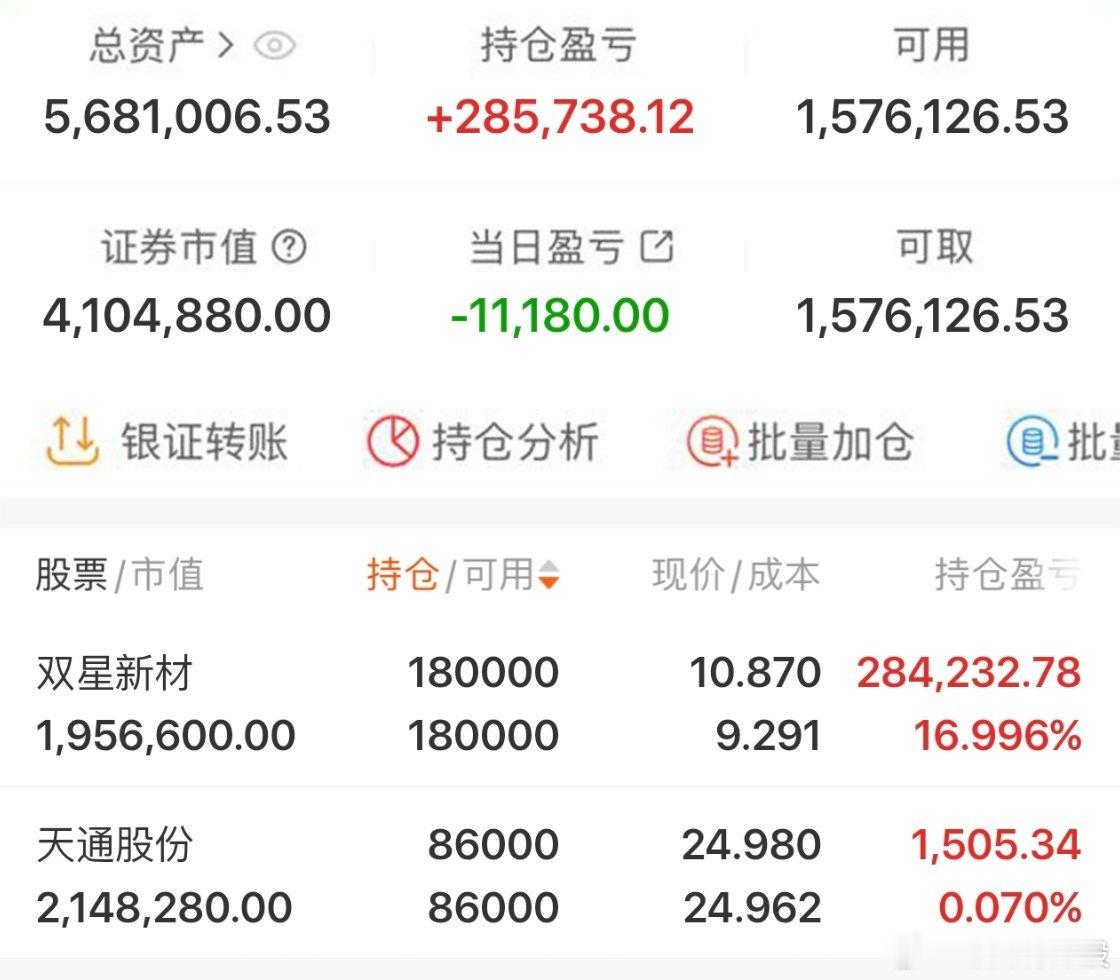 $双星新材 sz002585$ 2026年实盘记录200个本炒股之旅（第119天