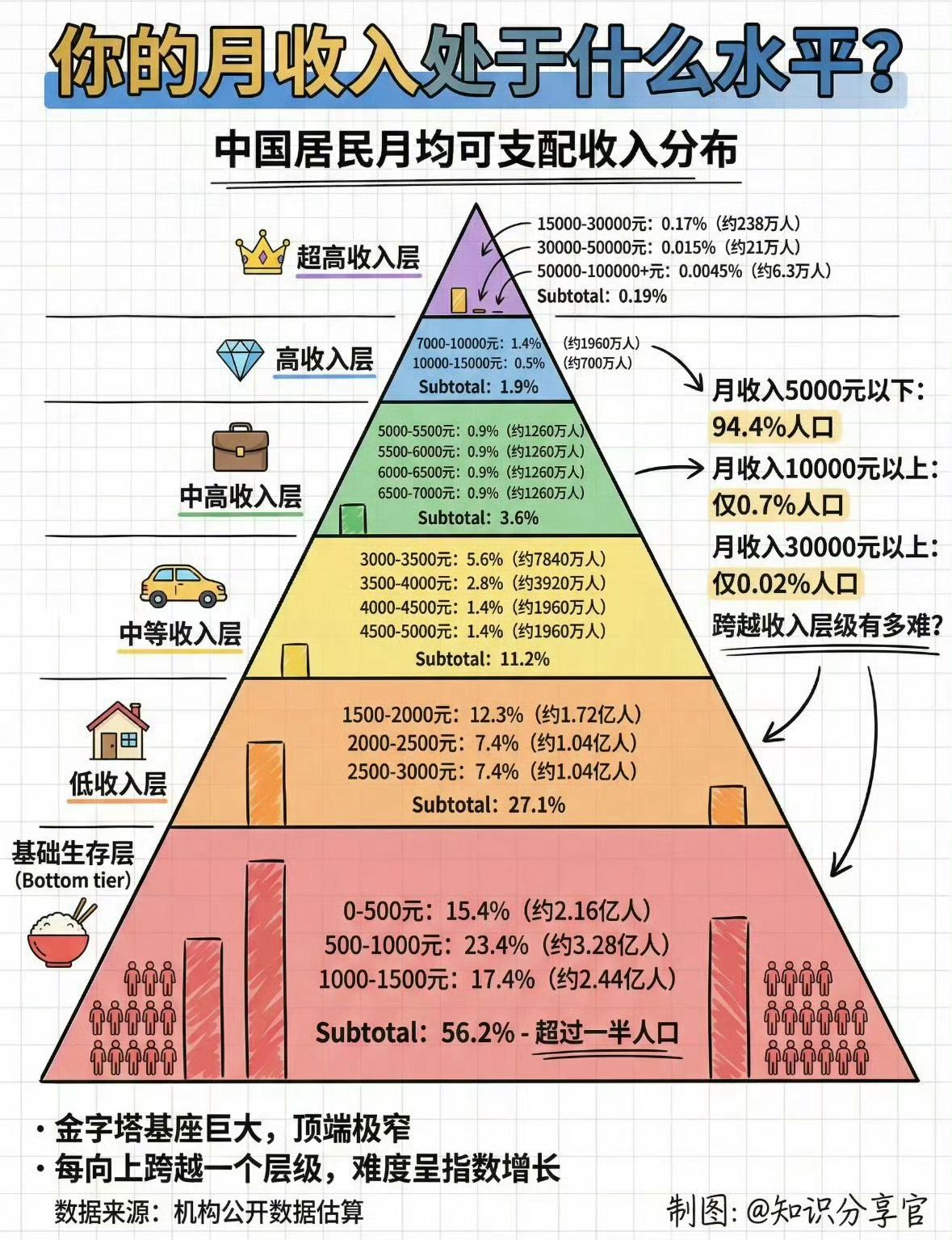 月薪过万是什么感觉你有体验过吗网上总把月入一万说得很普通，其实月入过万已经超过大