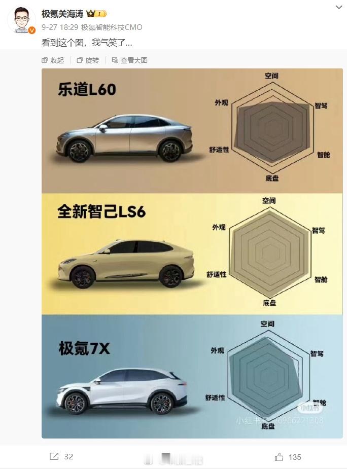 最近，乐道L60、智己LS6和极氪7X绝对是焦点中的焦点，热门微博讨论的也主要是