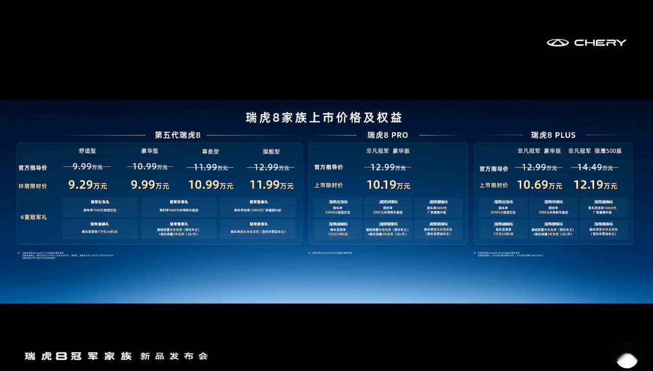 车盟快讯：今晚，瑞虎8家族迎来新品上市发布，第五代瑞虎8特别推出环塔限时价：9.