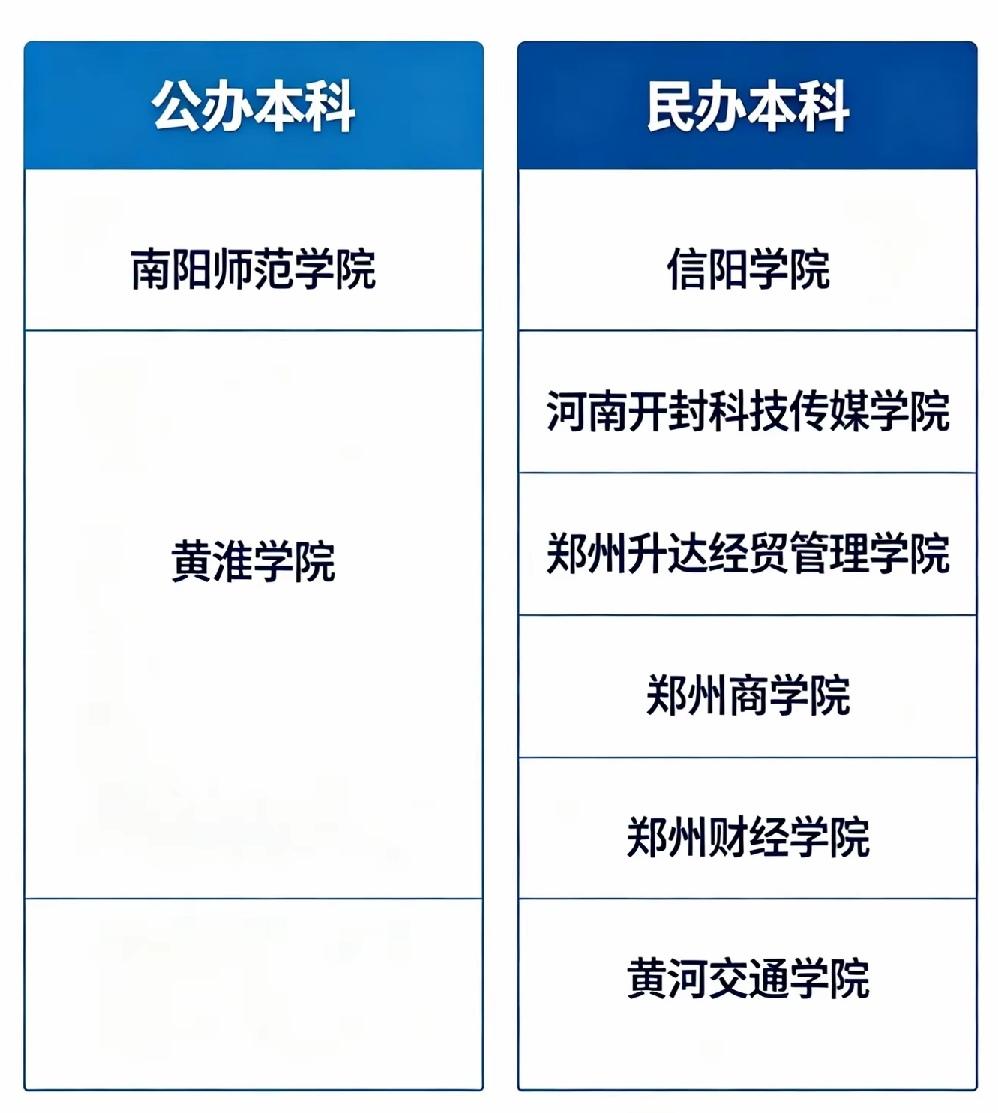 在2026年民办高校生源渐趋萎缩的大背景下，如此坚持与执着，究竟会给这些高校的招