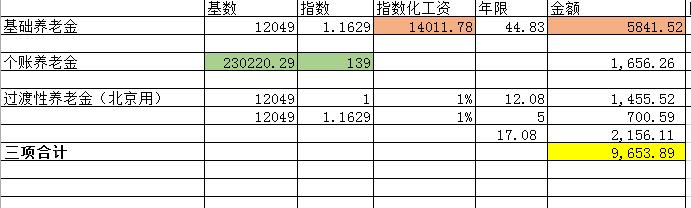 45年工龄退休的，全国能有多少人？
假如这个工龄在北京退休，并且是企业退休，能超