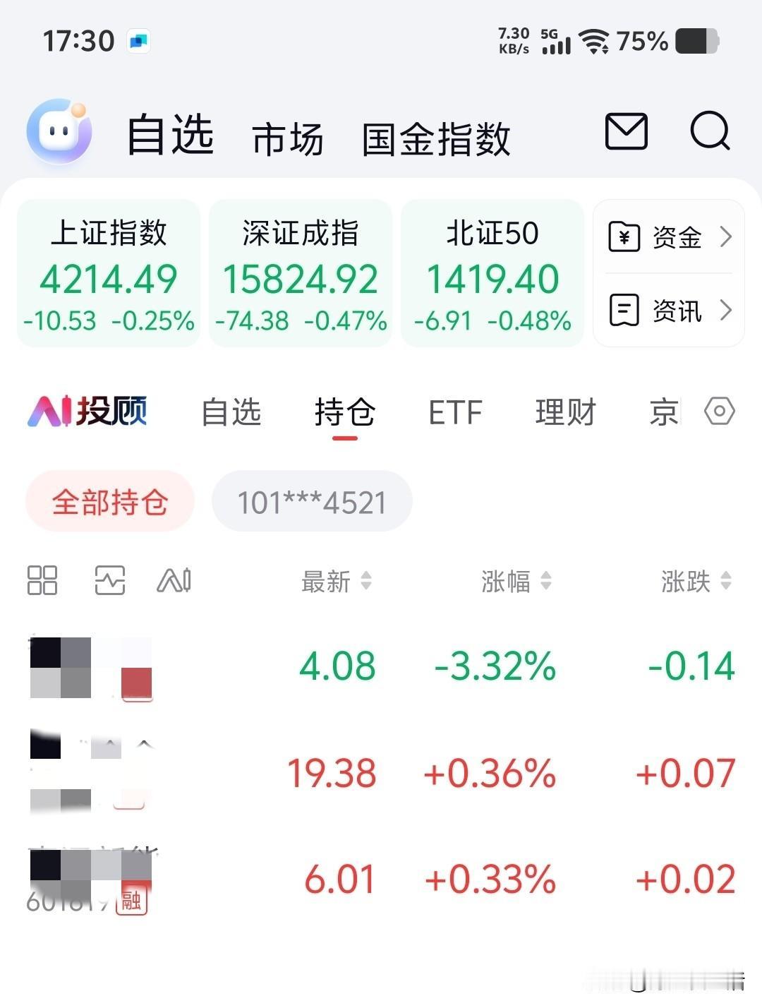 今日股市指数，绿得好似一片草原。
我眼下仅持有三支股票，今日两红一绿，表现还算差