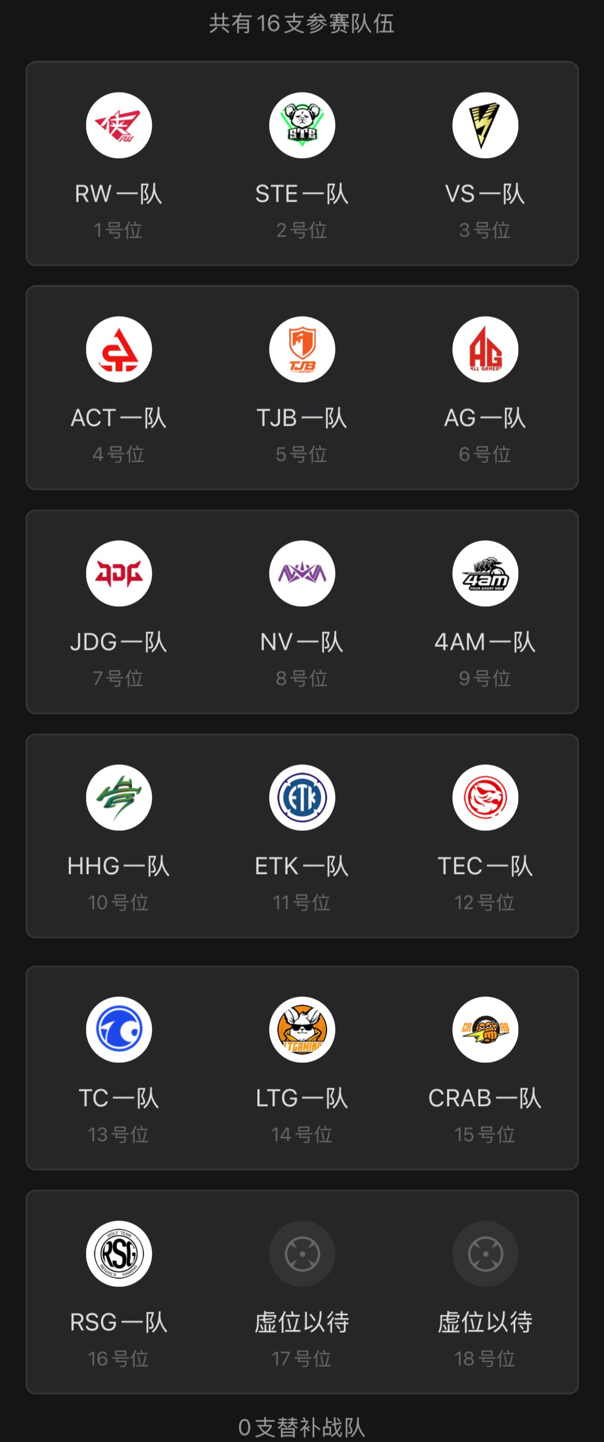 6月27日官训T1组下午场训练赛名单公布。16支一队出战：RW、STE、VS、A