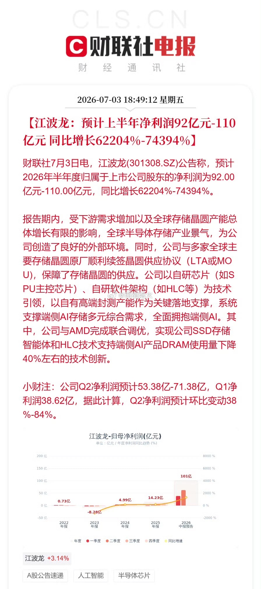 江波龙预计上半年净利达110亿600多倍-700多倍净利润，应该是未来历史上增速