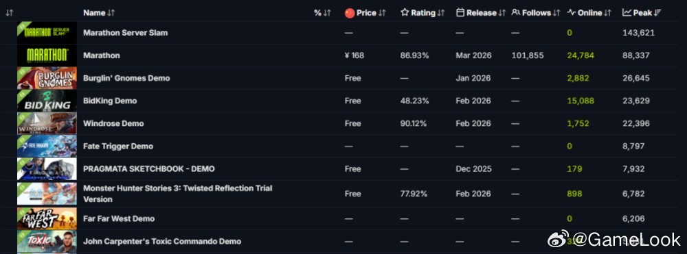 【国产独游大黑马？《竞拍之王》大火！灵感来自三角洲和集装箱盲盒网页链接】《竞拍之