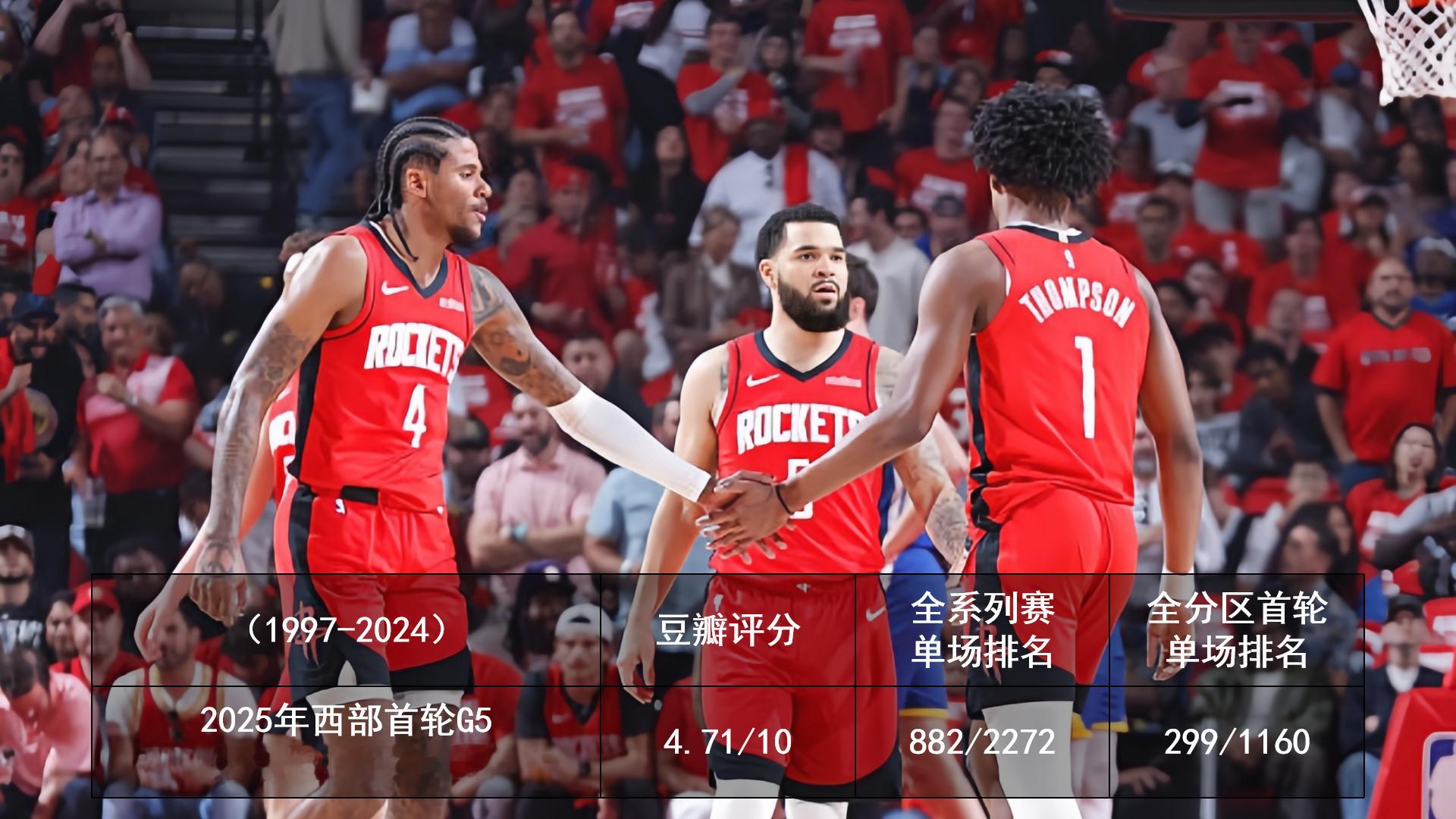 2025.5.1 今日季后赛豆瓣评分2025季后赛 ​​​