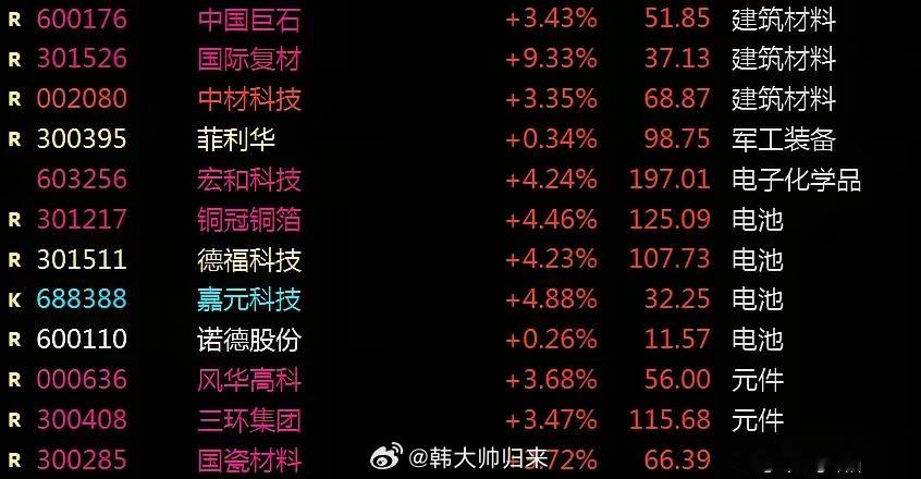 国产芯片产业高端涨价配件全线走强，有哪些活跃品种近期有一个方向走势比CPO、液冷
