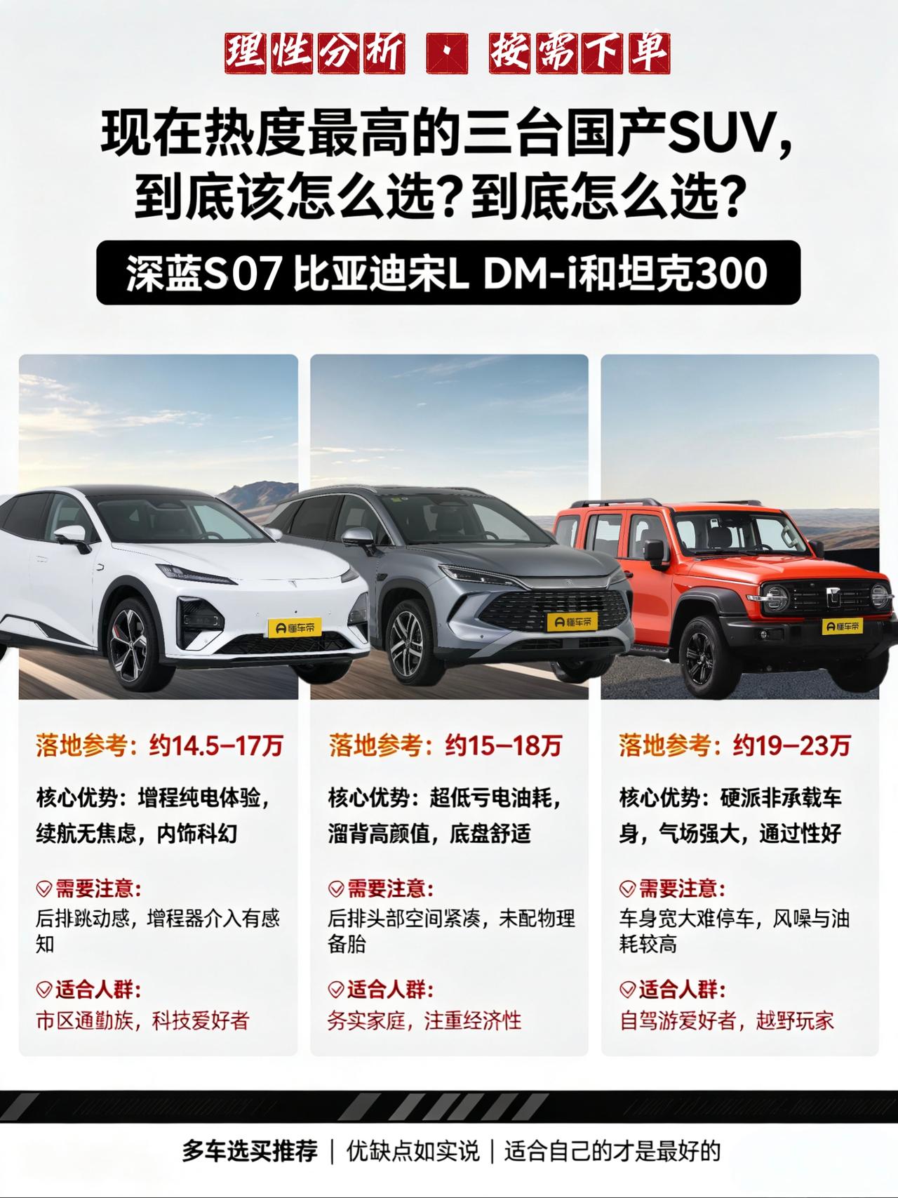 现在热度最高的三台国产SUV，到底该怎么选？
最近发现大家都在纠结这三台车：深蓝