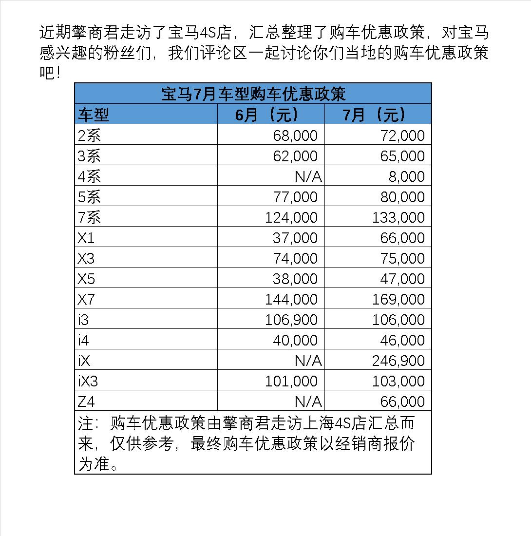 宝马7月车型购车优惠政策