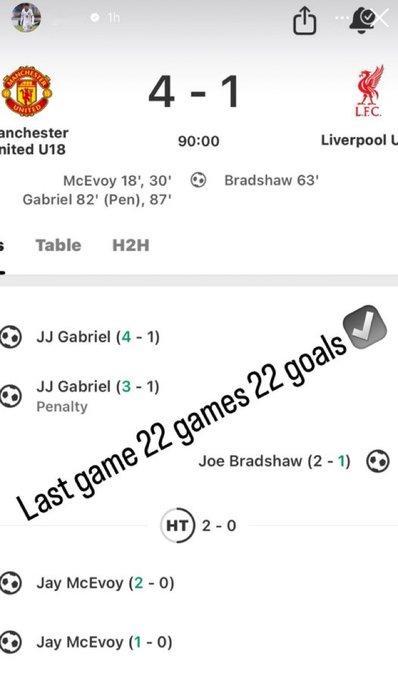 JJ加布里埃尔ins过去22场打入22球。本场4-1利物浦梅开二度 