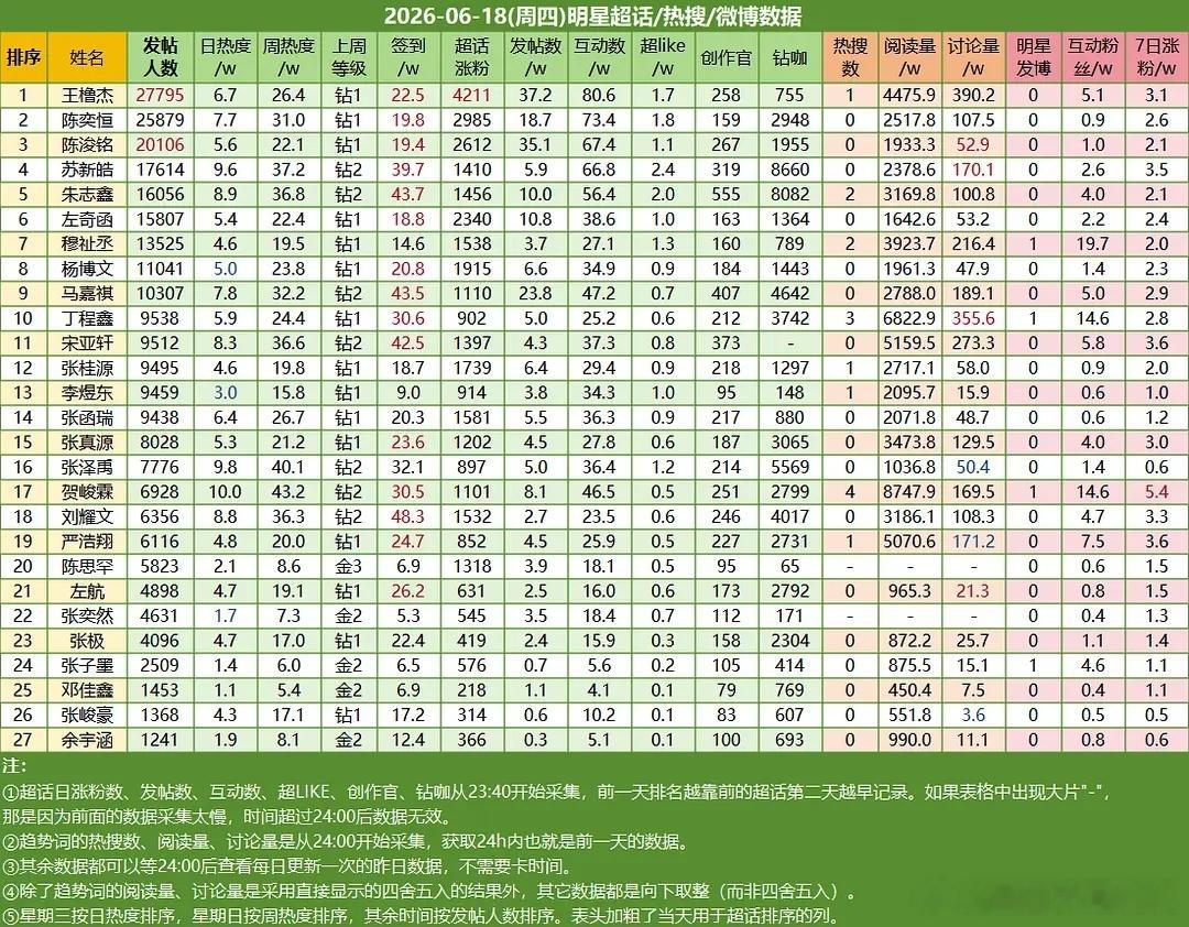 ch热度 