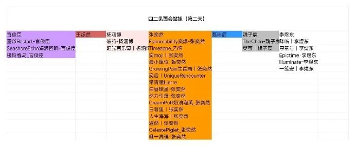 🎀四代二班见面会站姐🎫统计 