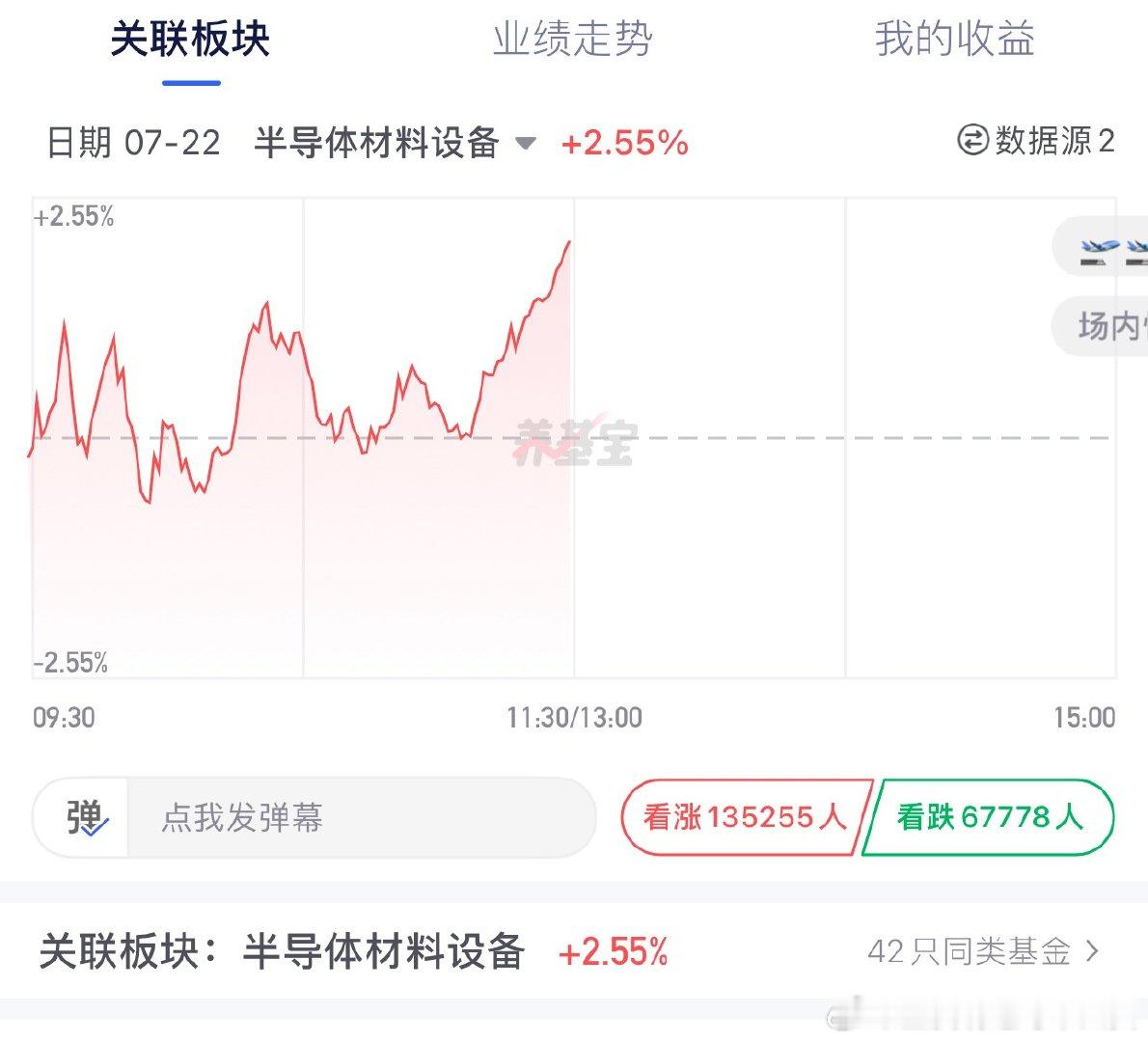 半导体设备还是猛，看来两天反弹+20%不是梦半导体半导体设备