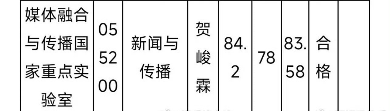 贺峻霖拿到中传新传研究生拟录取资格！ ​​​