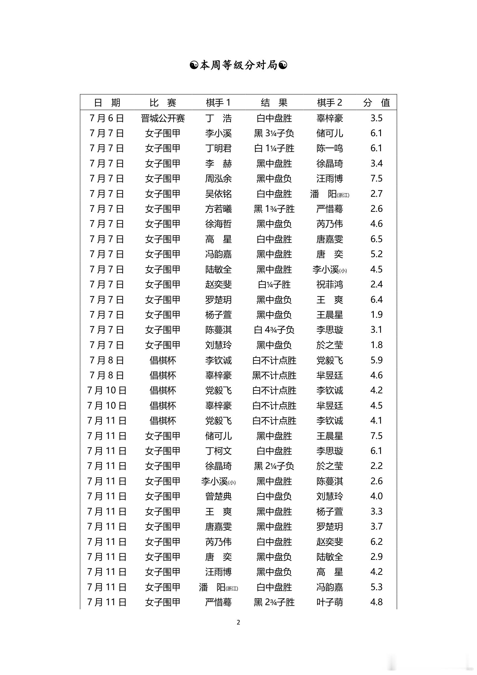 围棋历史 纵横周刊（2026-28）上 