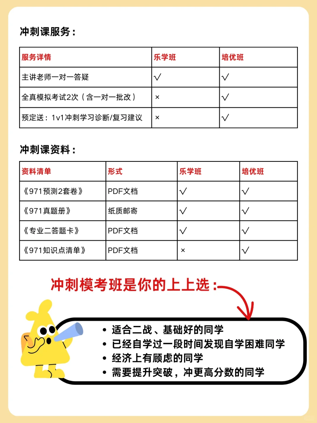 🔥学科英语971冲刺十月怎么学❓写清楚了👇