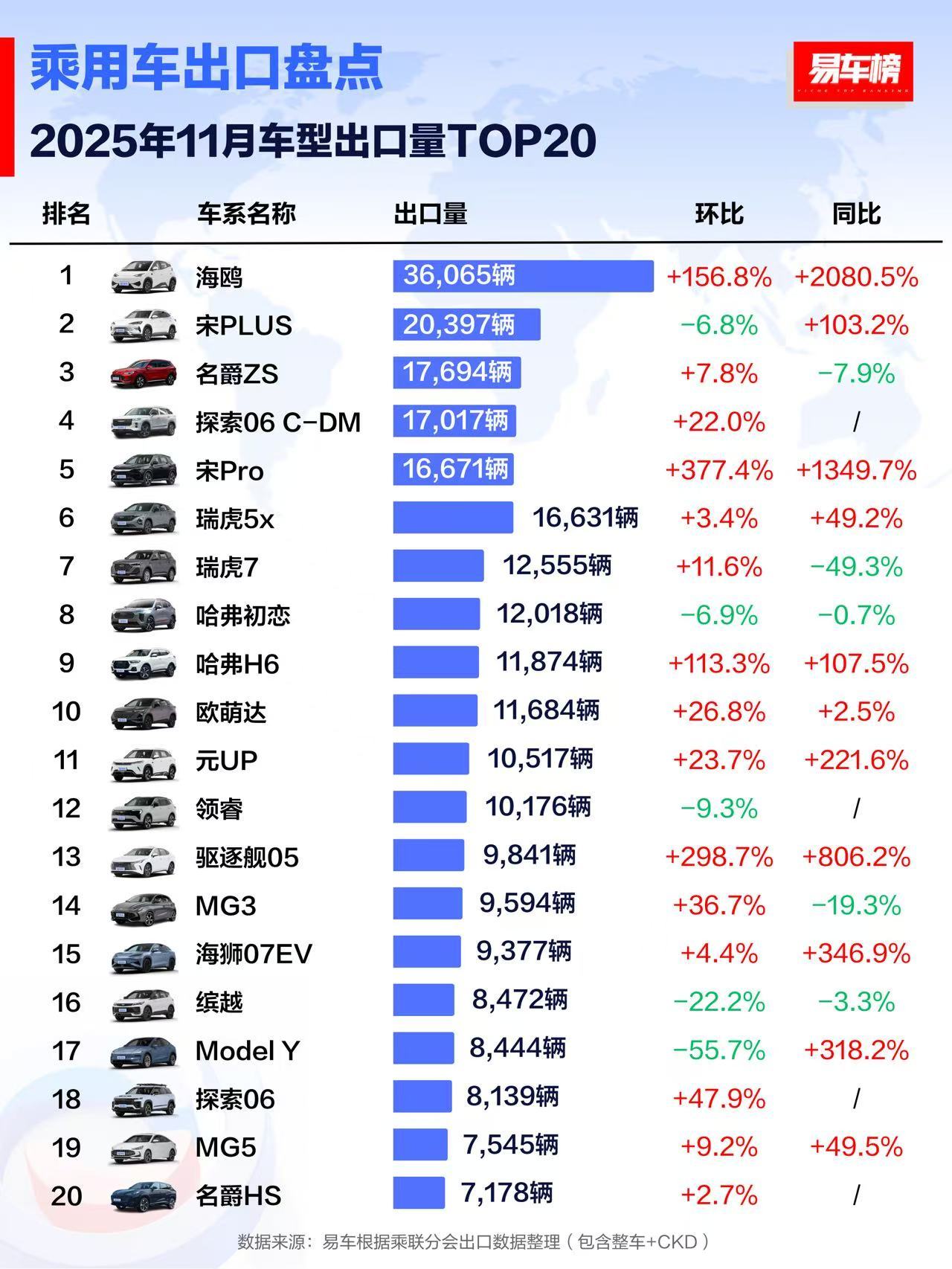大v聊车好多车anycar 奇瑞是真的稳了，其实拥有海外市场的重要性还在被低估，