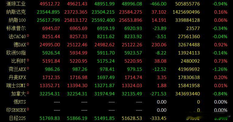早评：周三股指在连续大涨之后出现了一个放慢脚步的走势，这对后市十分健康，并且我们
