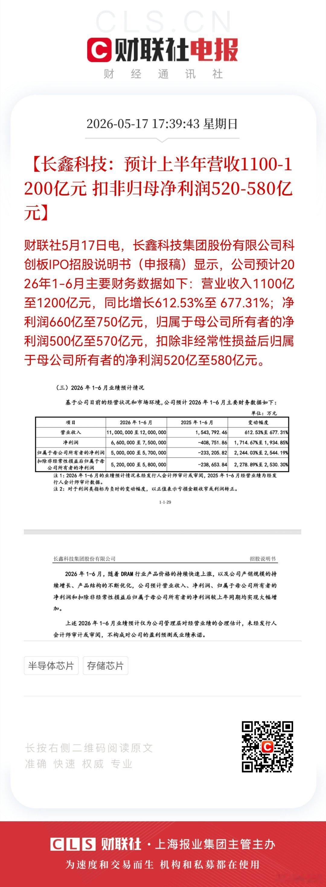 【长鑫科技：预计上半年营收1100-1200亿元 扣非归母净利润520-580亿