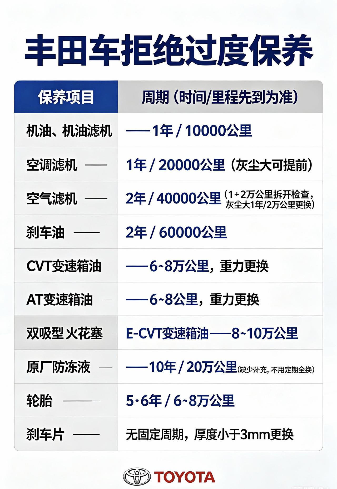 养车知识分享 丰田保养 养车用车小知识 丰田车 汽车保养周期