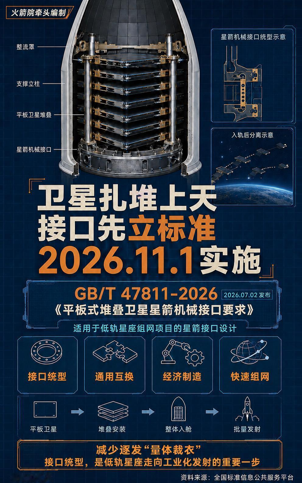 火箭院北京宇航系统工程研究所牵头制定的GB/T 47811-2026已经发布，将