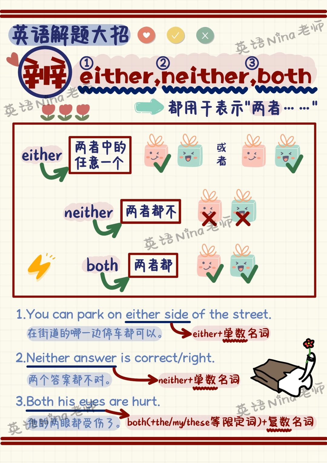 三张图搞懂either/neither/both✔️